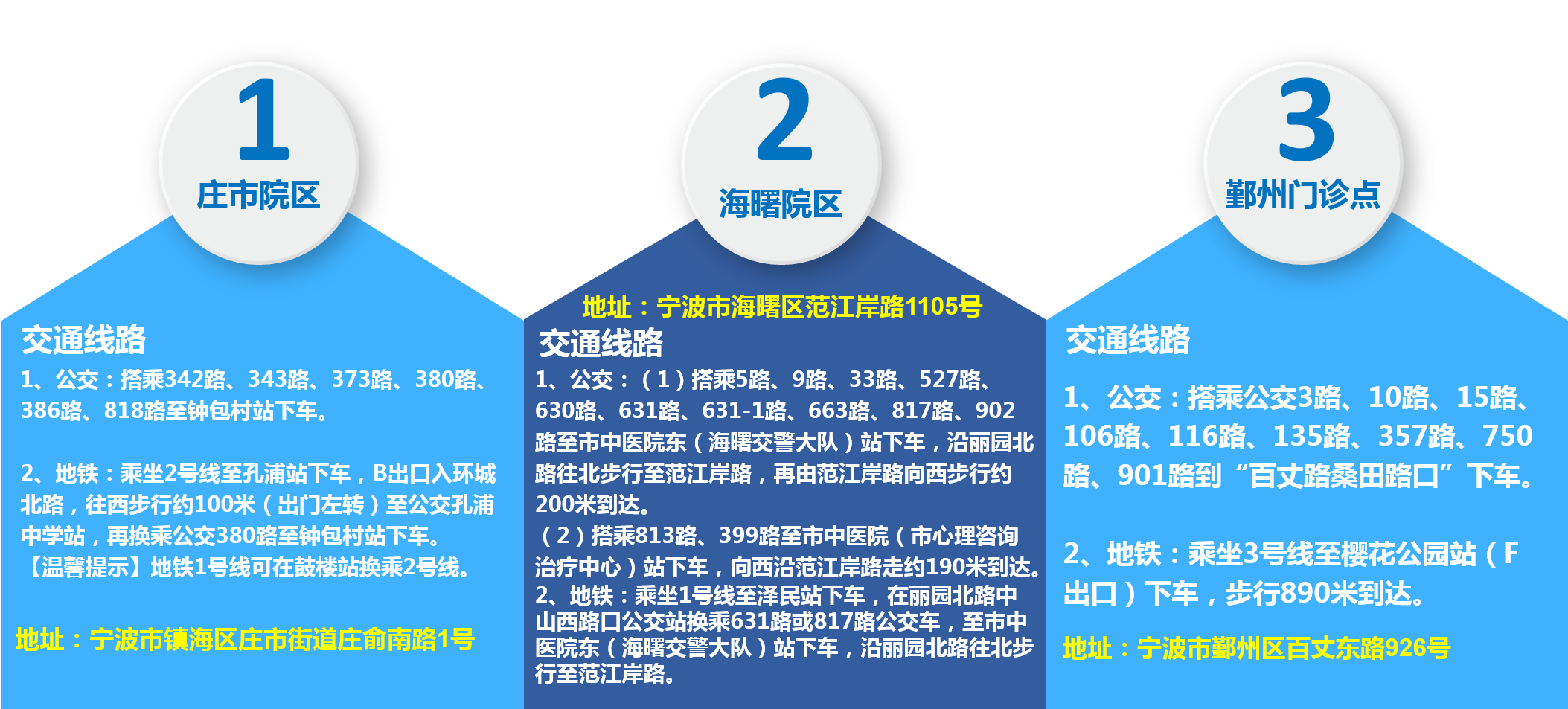 医院地址.png